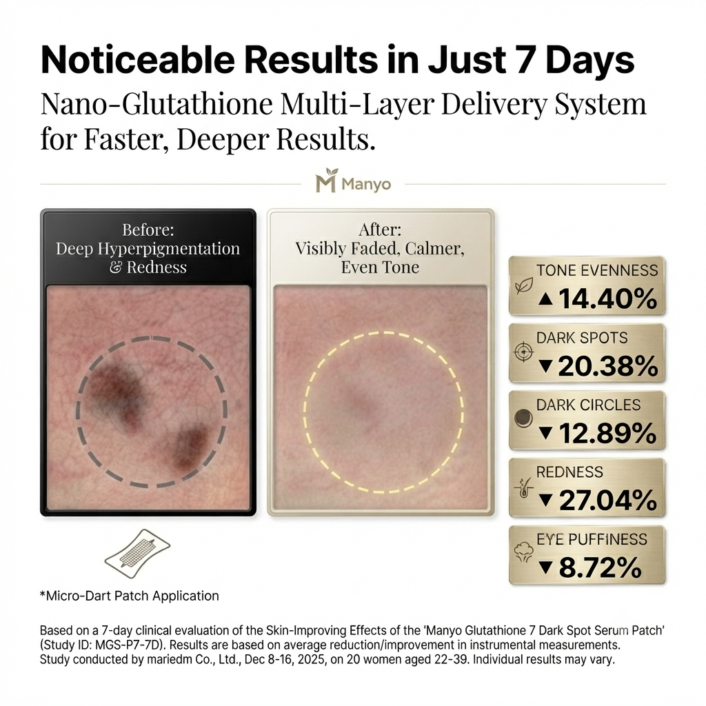Glutathione Dark Spot Patch